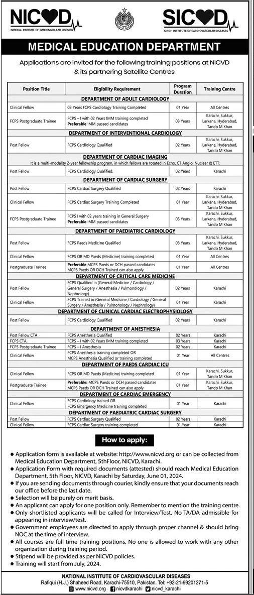 National Institute of Cardiovascular Diseases NICVD Job 2024 – National Institute of Cardiovascular Diseases (NICVD) Sindh Karachi Jobs 2024 — original advertisement