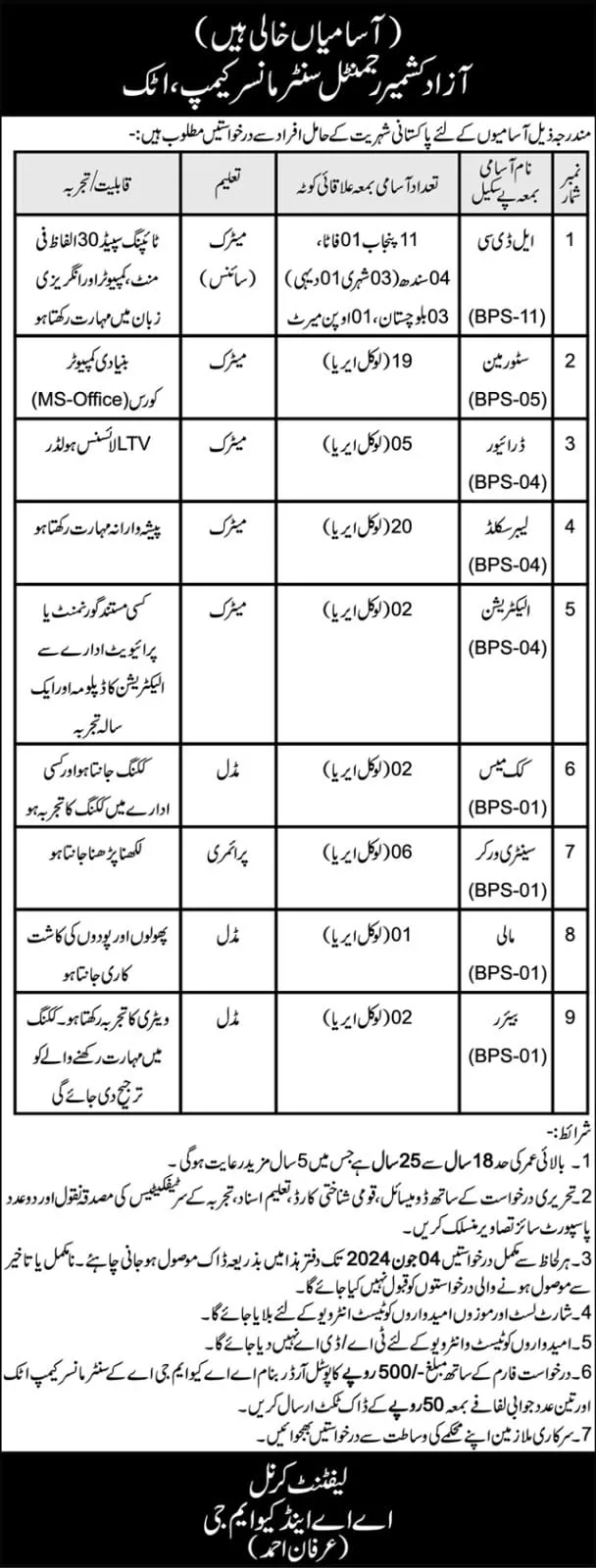 Azad Kashmir Regimental Center Mansar Camp Attock Jobs 2024 – Pakistan Army Jobs 2024 — original advertisement