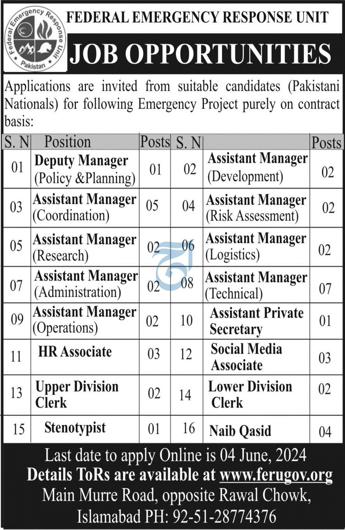 Federal Emergency Response Unit FERU Islamabad Jobs 2024 – Federal Government Organization Jobs 2024 — original advertisement