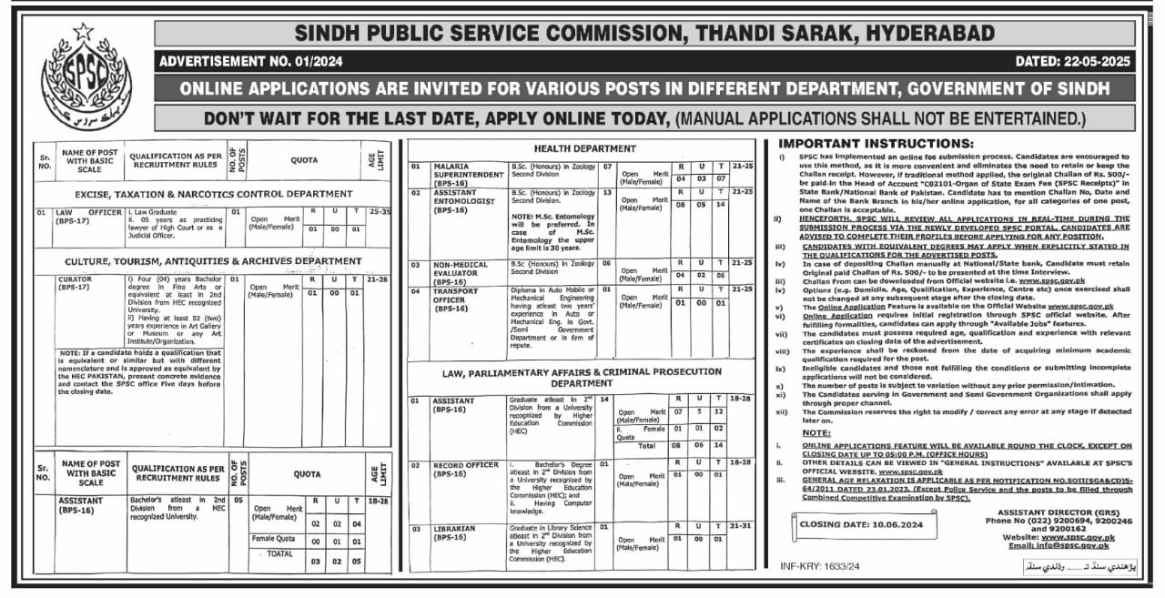 Sindh Public Service Commission Jobs 01/2024 – Sindh Public Service Commission at Karachi Jobs 2024 — original advertisement