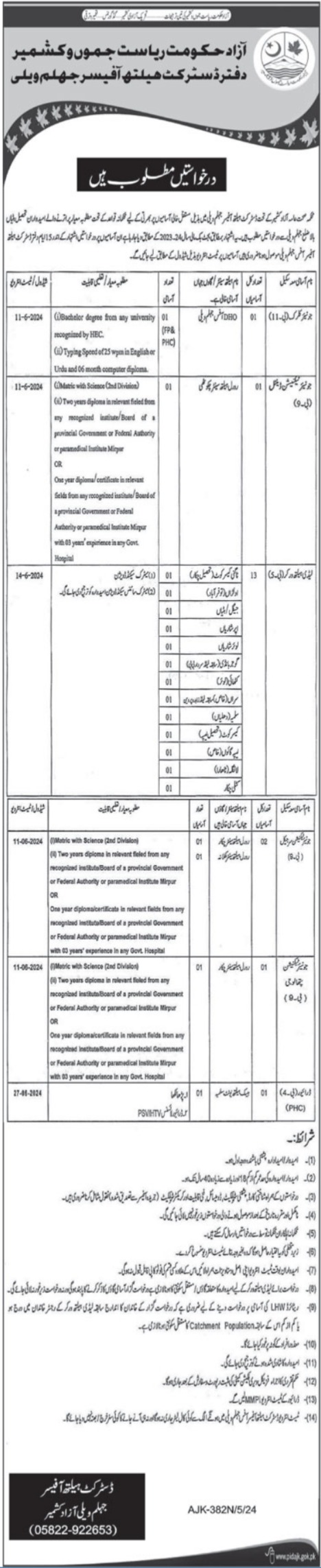 District Health Officer Jhelum Valley Jobs 2024 – Health Department Azad Jammu Kashmir Jobs 2024 — original advertisement