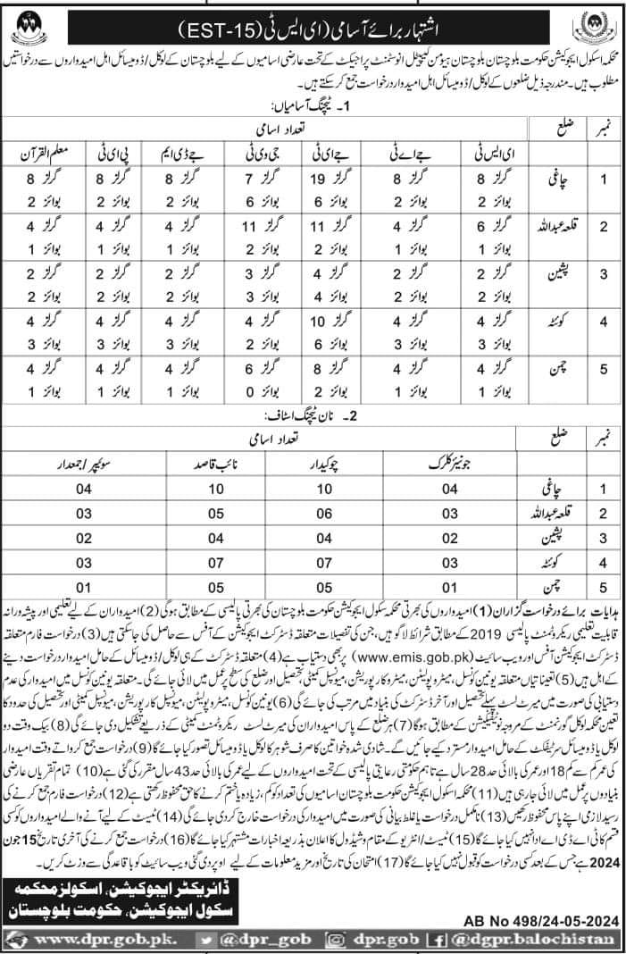 School Education Department Balochistan Jobs 2024 – Education Department Balochsitan Jobs 2024 — original advertisement