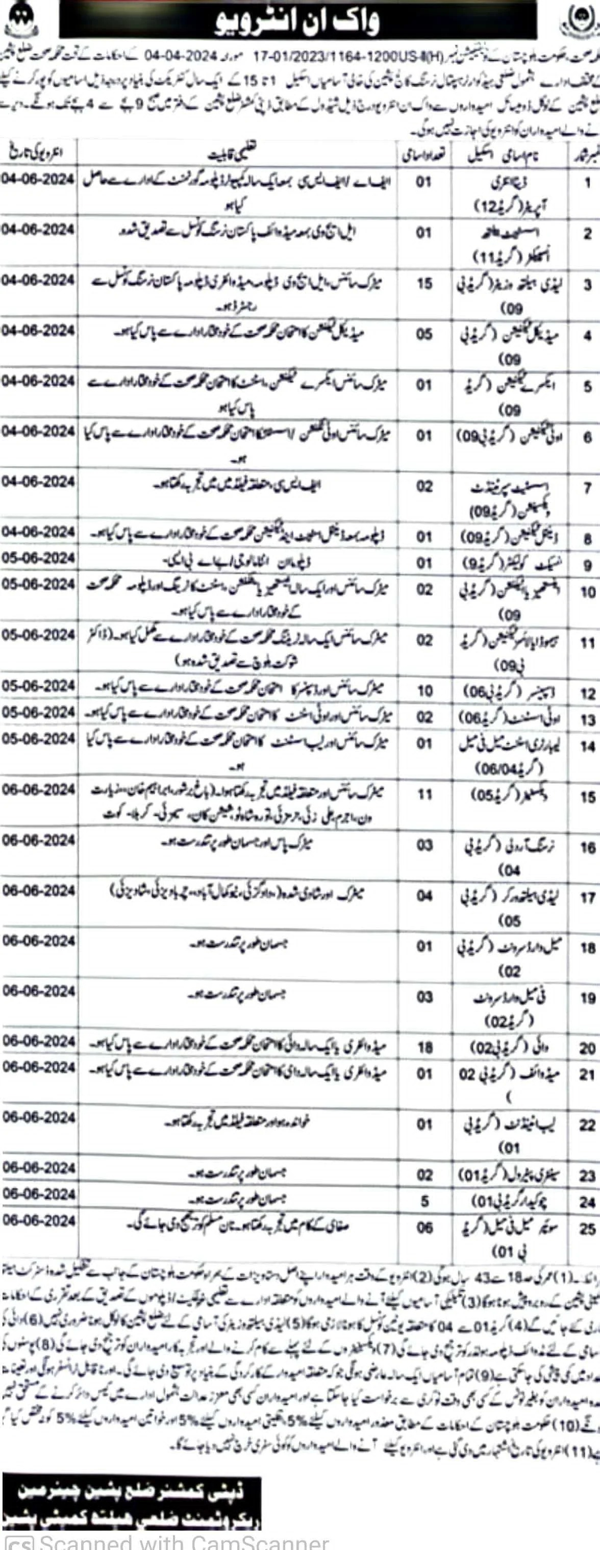 Health Department Pishin Jobs 2024  – Health Department Balochsitan Jobs 2024 — original advertisement
