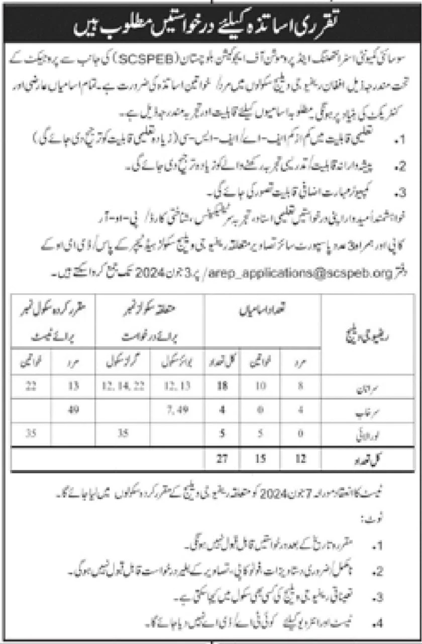 SCSPEB Project Balochistan Jobs 2024 Jobs 2024 — original advertisement