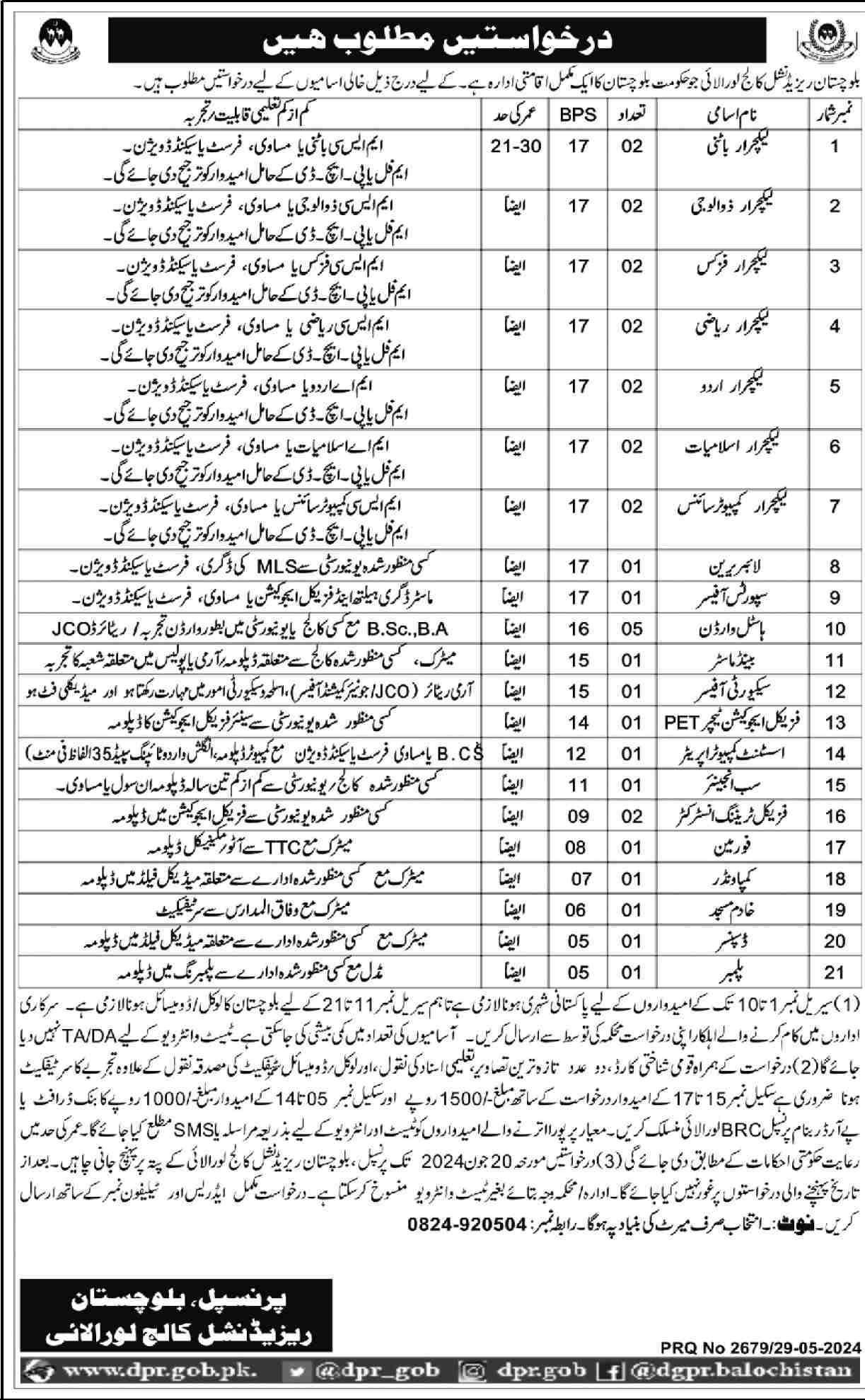 Balochistan Residential College Brc Loralai Jobs 2024 – Balochistan Residential College Loralai Jobs 2024 — original advertisement