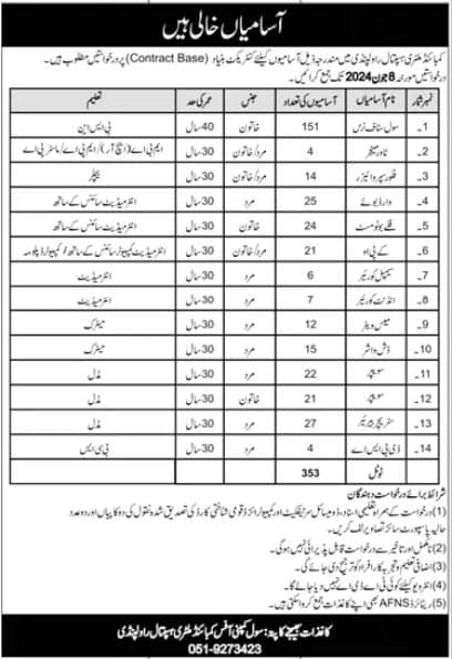 Combined Military Hospital Chm Rawalpindi Jobs 2024 – Combined Military Hospital CMH Jobs 2024 — original advertisement