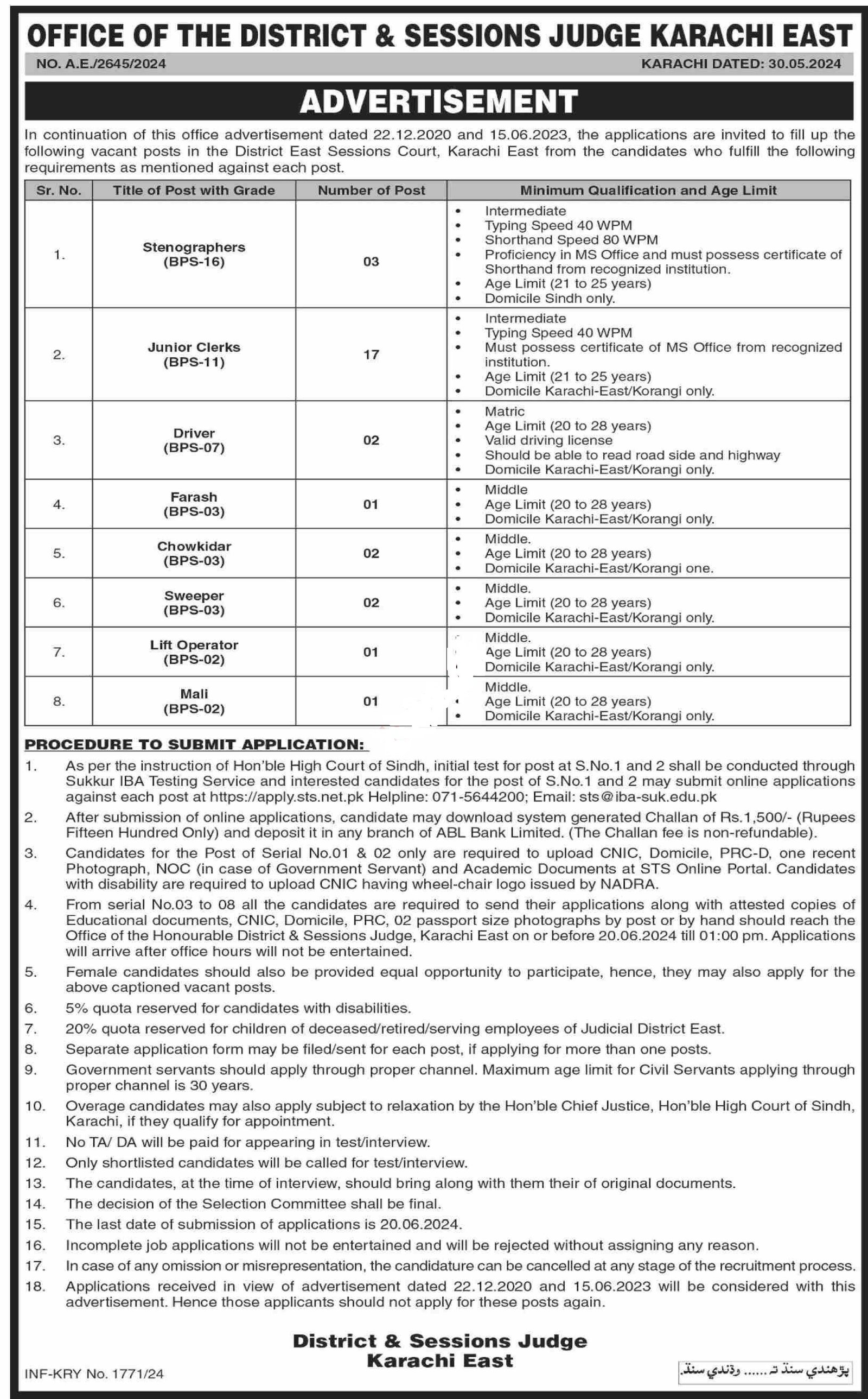 District & Session Court Karachi Jobs 2024 – District & Session Judge Jobs 2024 — original advertisement