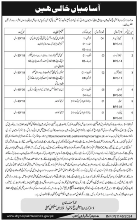District & Session Judge Nowshera Khyber Pakhtunkhwa Jobs Jobs 2024 — original advertisement