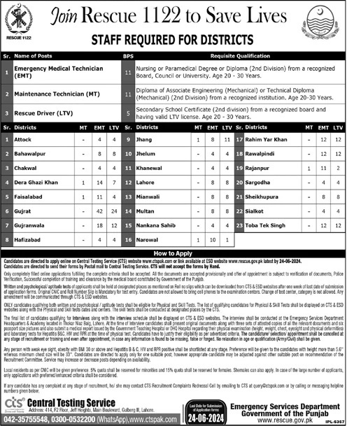 Punjab Emergency Service Rescue 1122 Lahore Jobs 2024 Jobs 2024 — original advertisement