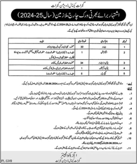 Canal Division Gujrat Punjab Jobs 2024 – Irrigation Department Punjab Jobs 2024 — original advertisement