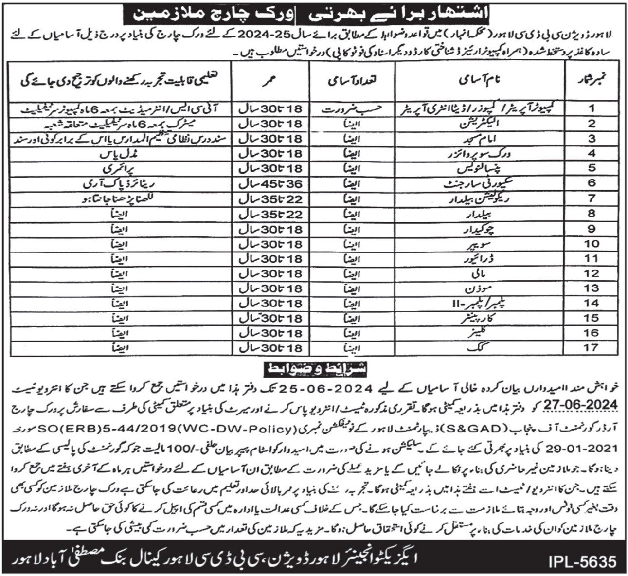 Irrigation Department Lahore Division CBDC Jobs 2024 – Irrigation Department Punjab Jobs 2024 — original advertisement