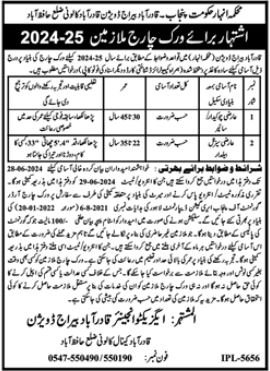 Anhar Department Hafizabad Jobs 2024 – Irrigation Department Punjab Jobs 2024 — original advertisement