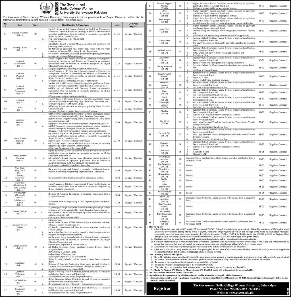 The Govt Sadiq College Women University Jobs 2024 –  The Government Sadiq College Women University Bahawalpur Jobs 2024 — original advertisement