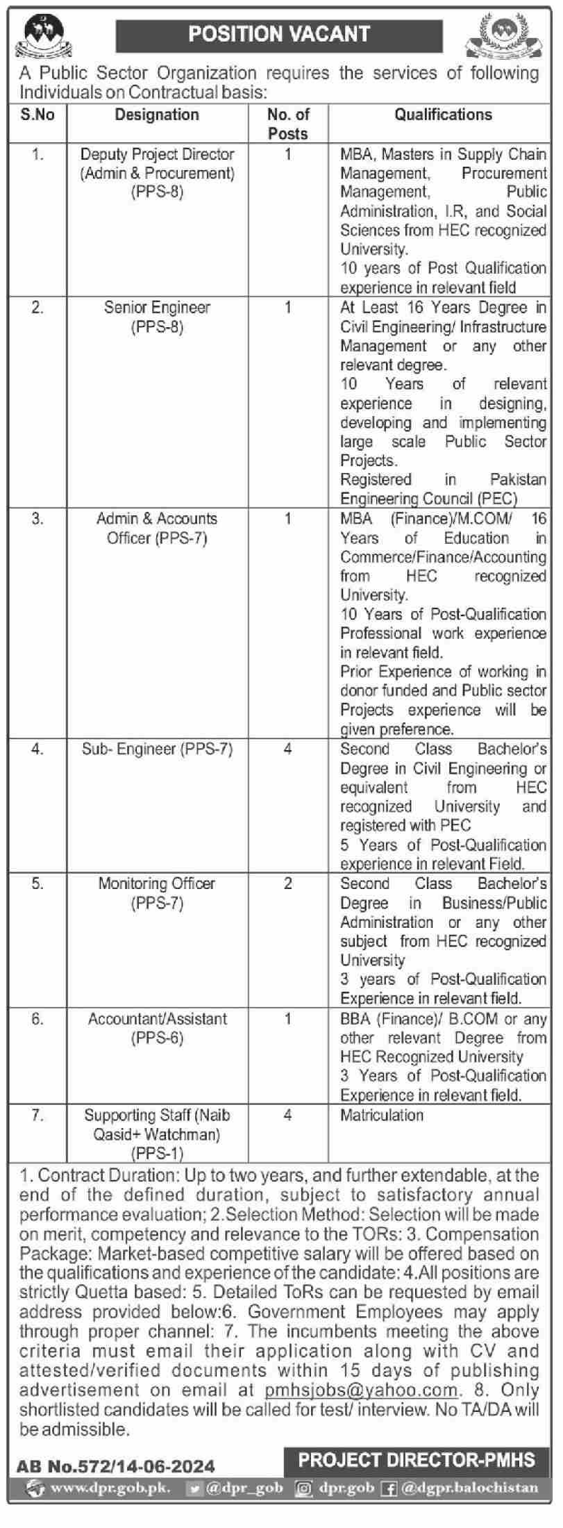 Public Sector Organizations Quetta Jobs 2024 Jobs 2024 — original advertisement