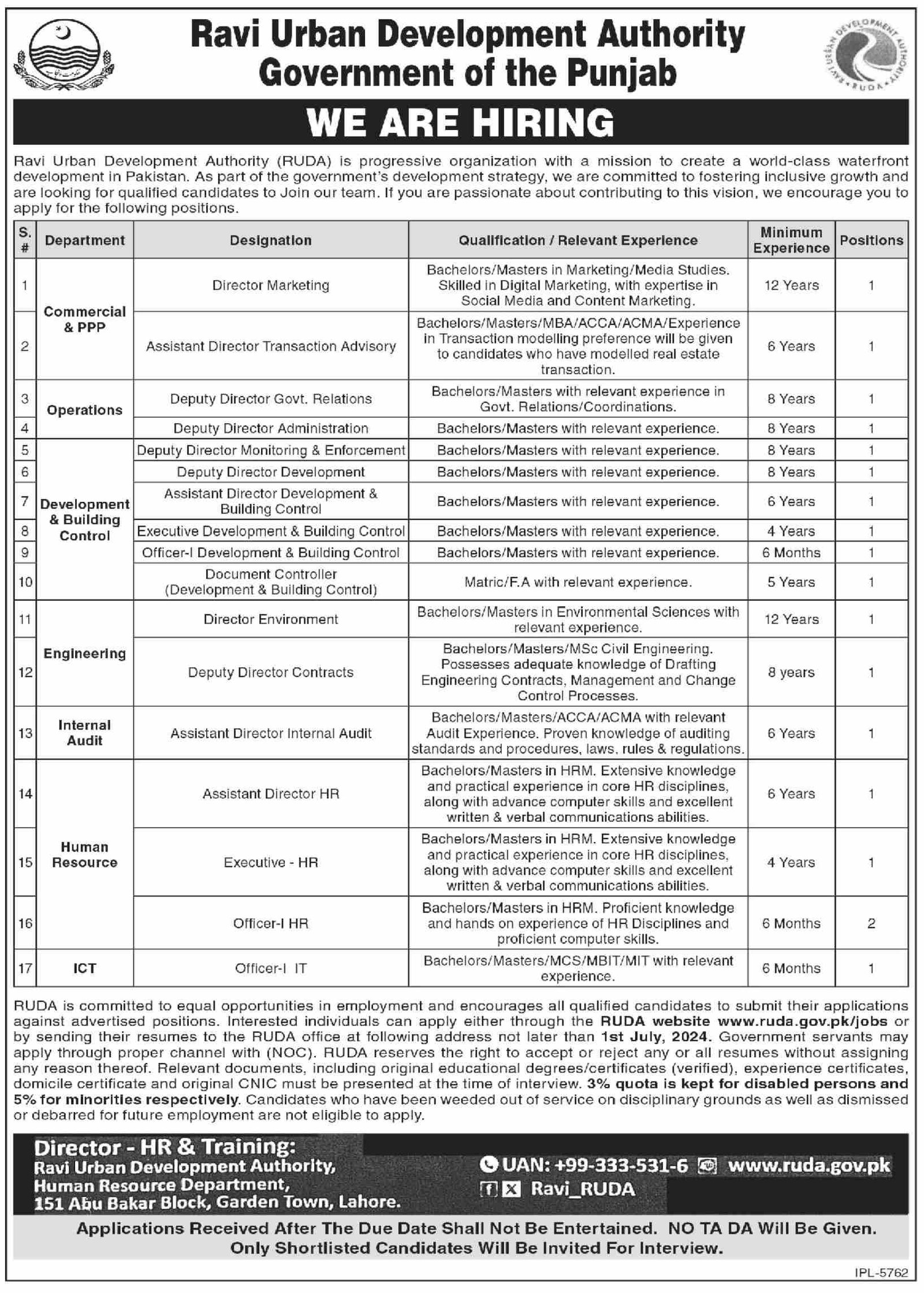 Ravi Urban Development Authority RUDA Jobs 2024 – Ravi Urban Development Authority RUDA Punjab Jobs 2024 — original advertisement