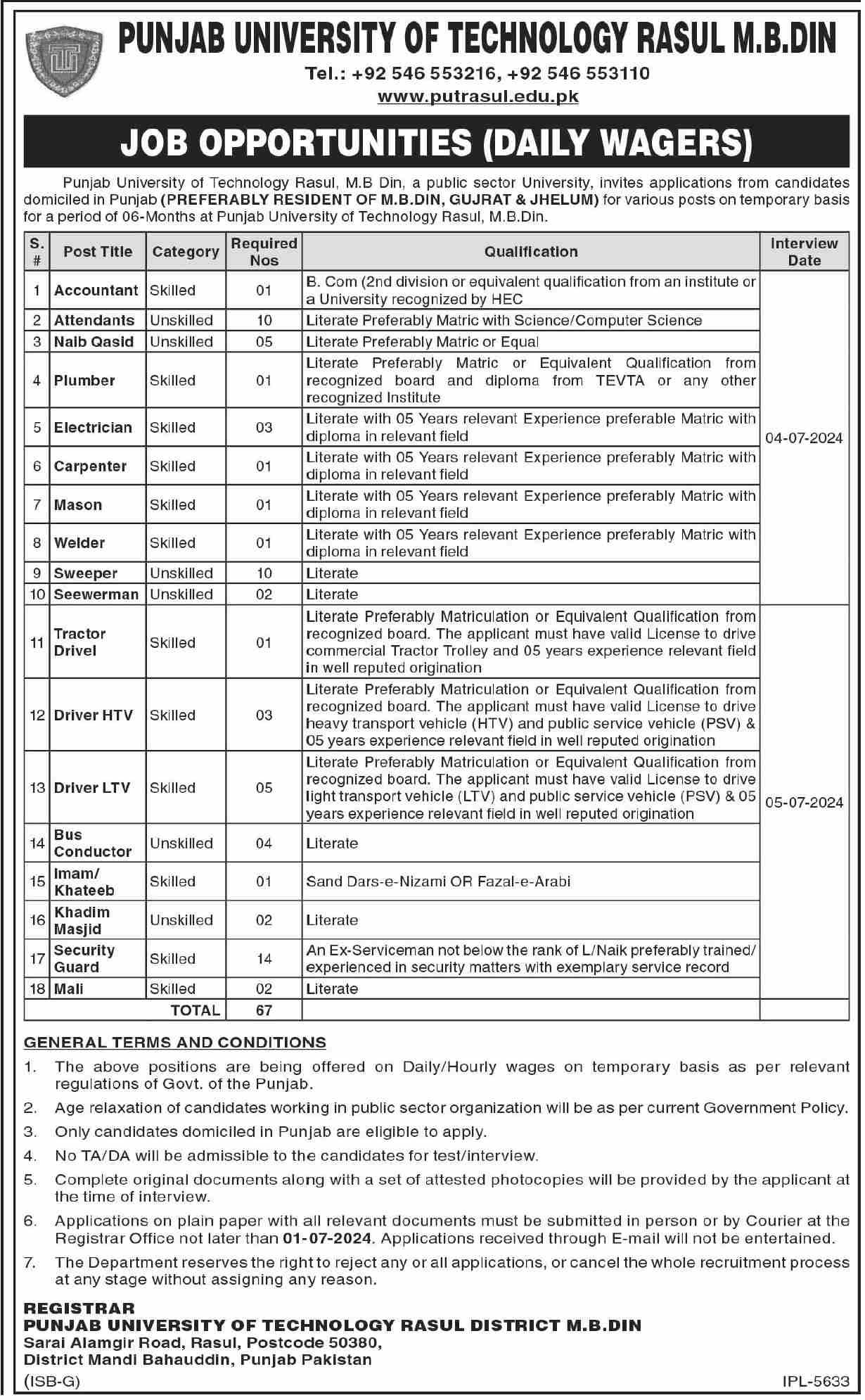 Punjab University of Technology Rasul Jobs 2024 – Punjab University of Technology Rasul District Mandi Bahaudin Jobs 2024 — original advertisement