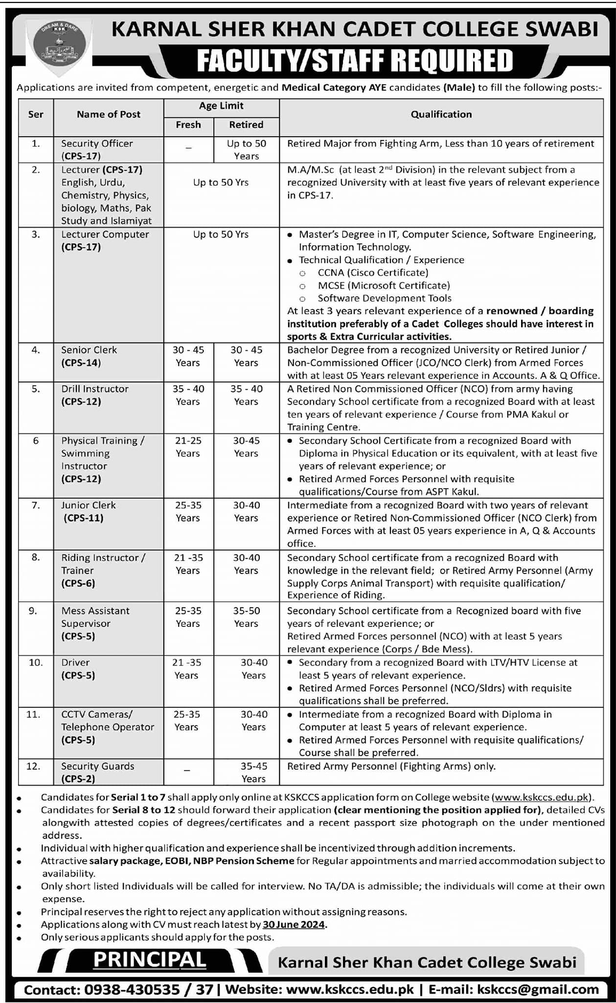 Karnal Sher Khan Cadet College Swabi Jobs 2024 Jobs 2024 — original advertisement