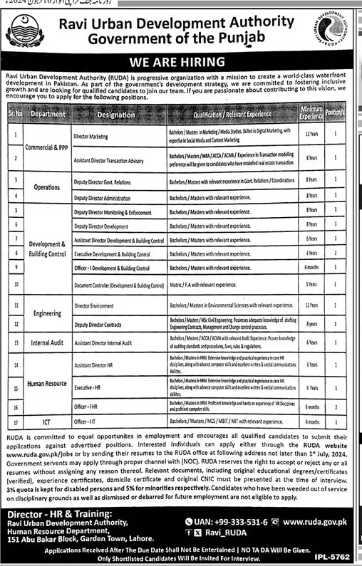 Ravi Urban Development Authority Jobs 2024 – Ravi Urban Development Authority RUDA Punjab Jobs 2024 — original advertisement