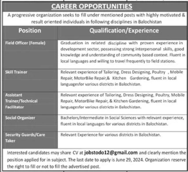 Progressive Organizations Balochistan Jobs 2024 – Public Sector Organization Jobs 2024 — original advertisement