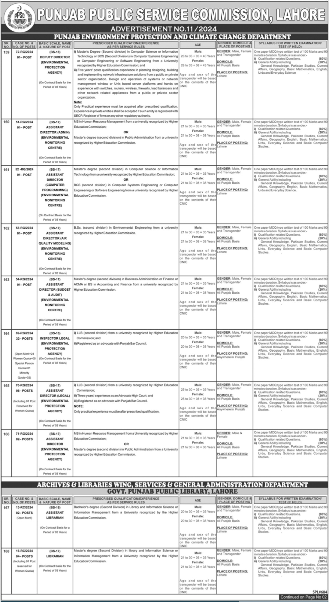 Punjab Public Service Commission PPSC Lahore Jobs 11/2024 – Punjab Public Service Commission Lahore Jobs 2024 — original advertisement