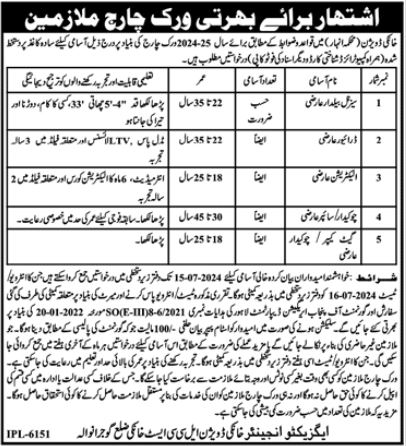 Khanki Division Anhar Department Gujranwala Jobs 2024 – Irrigation Department Punjab Jobs 2024 — original advertisement