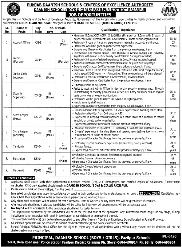 Daanish School Boys And Girls Fazilpur Jobs 2024 – Punjab Daanish School Jobs 2024 — original advertisement