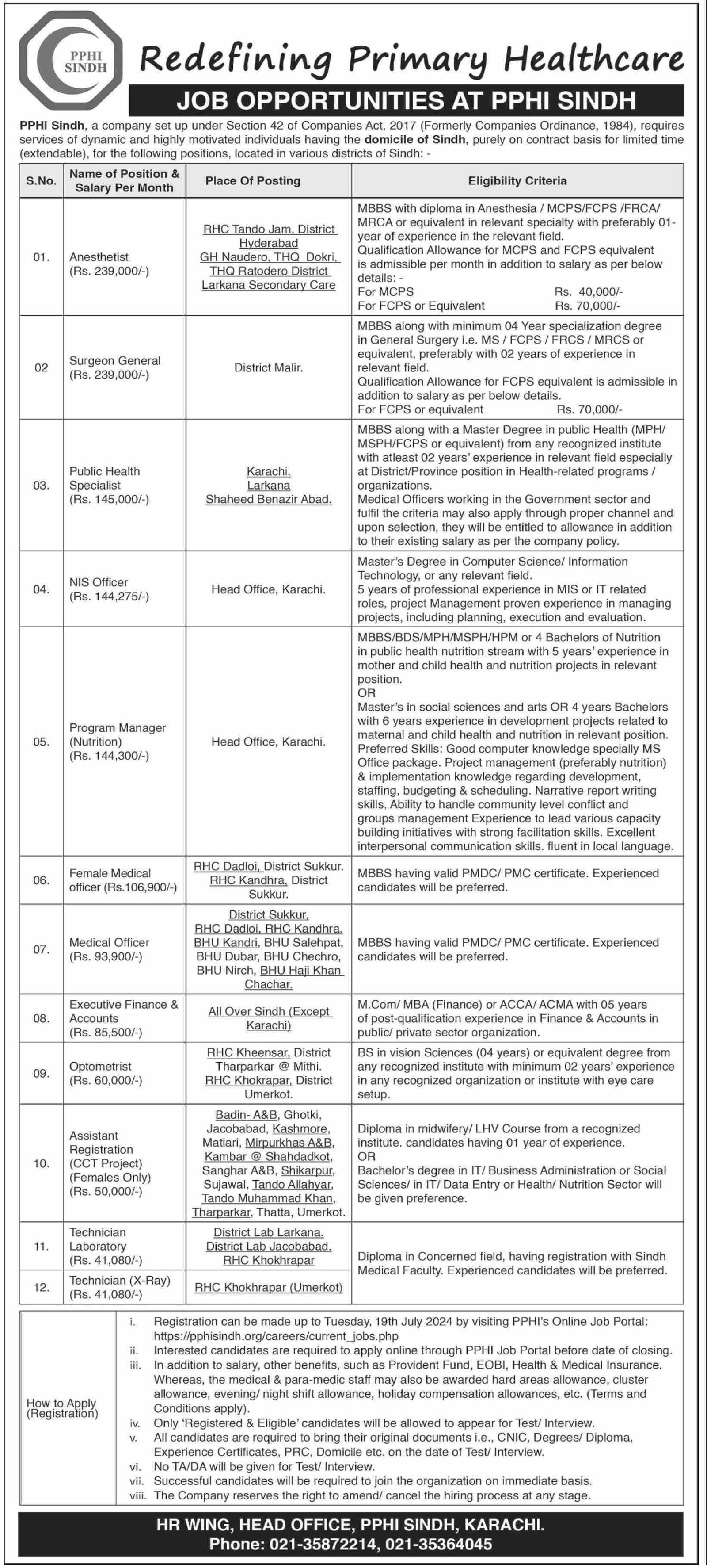 People Primary Healthcare Initiatives Pphi Jobs 2024 – People's Primary Healthcare Initiative (PPHI) Sindh Jobs 2024 — original advertisement
