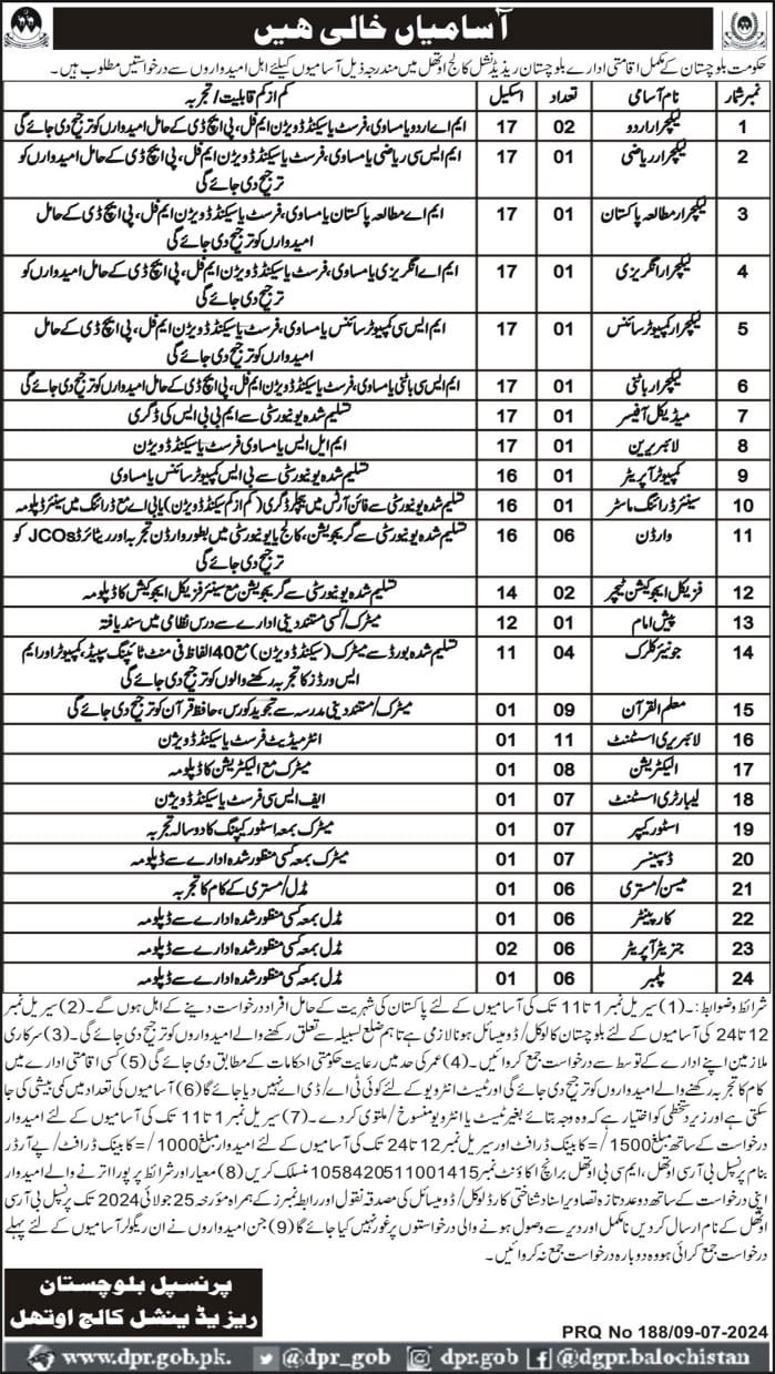 Balochistan Residential College Uthal Jobs 2024 – Balochistan Residential College Uthal Lasbela Jobs 2024 — original advertisement