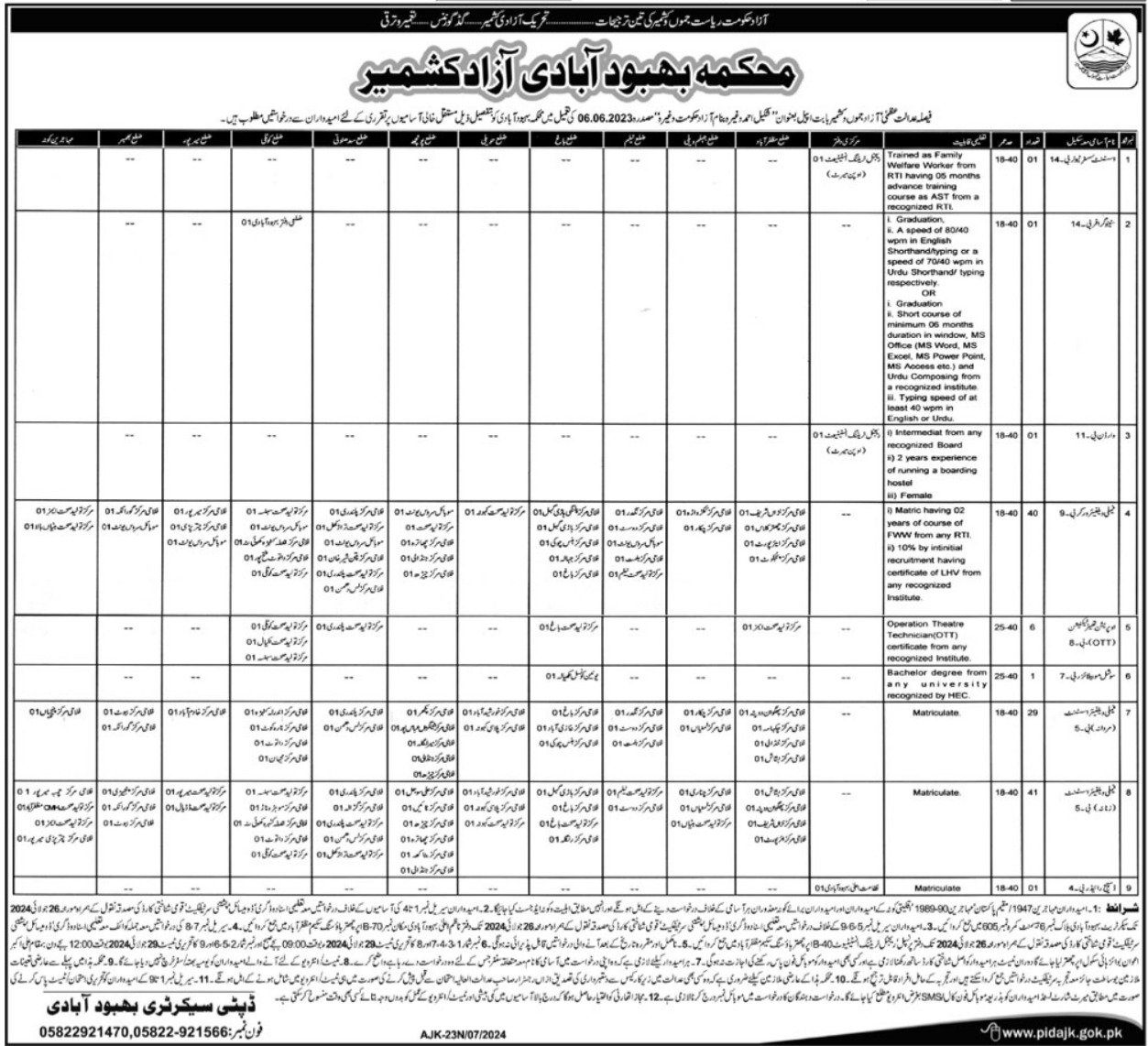 Population Welfare Department AJK Jobs 2024 Jobs 2024 — original advertisement