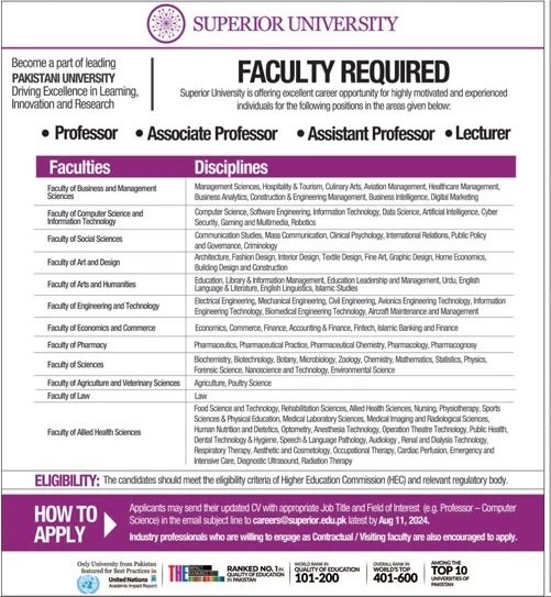 Superior Univerisity Lahore Punjab Jobs 2024 – Superior University Lahore Jobs 2024 — original advertisement