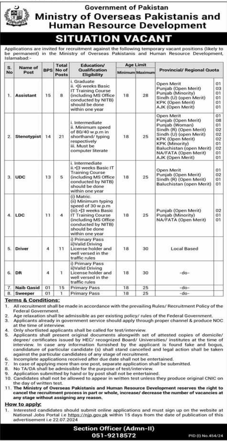 Ministry of Overseas Pakistanis And Human Resourses Jobs – Federal Government Organization Jobs 2024 — original advertisement