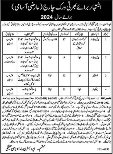 Agriculture Livestock & Irrigation Department Jobs 2024 – Irrigation Department Punjab Jobs 2024 — original advertisement