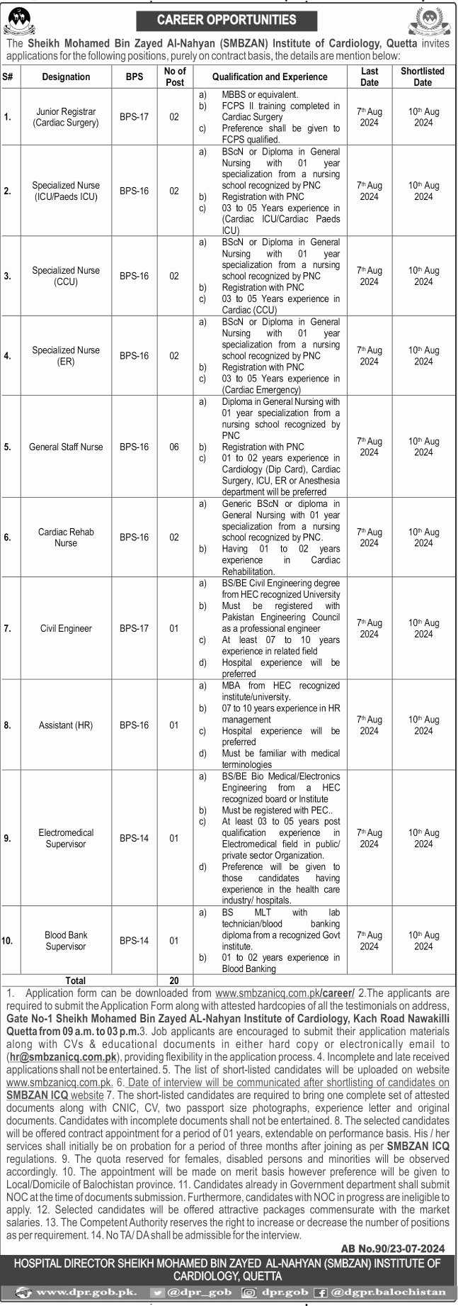 Sheikh Mohammad Bin Zayed Al Nahyan SMBZAN Quetta Jobs 2024 – Sheikh Mohammad Bin Zayed Al Nahyan SMBZAN Institute of Cardiology Jobs 2024 — original advertisement