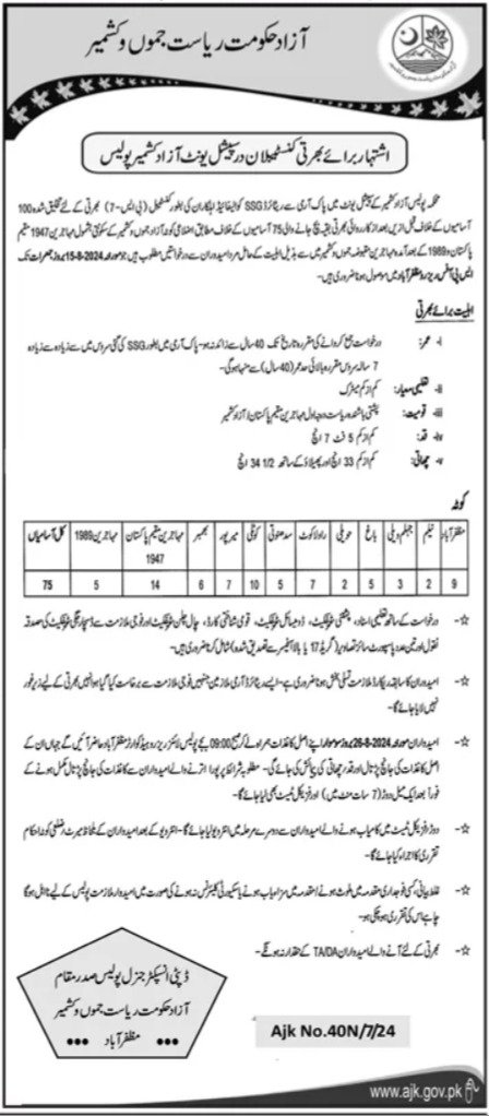 Police Department Azad Jammu Kashmir Jobs 2024 – Ajk Police Jobs 2024 — original advertisement