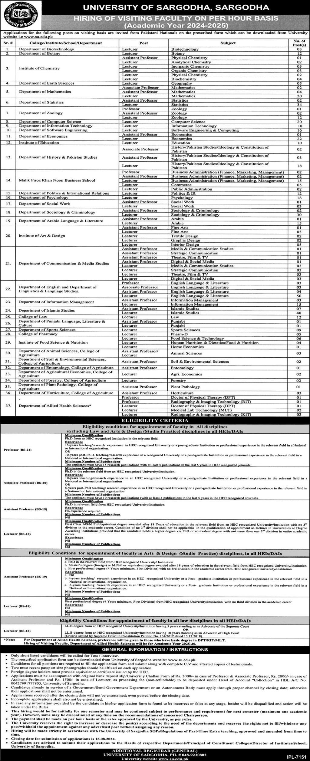 University Of Sargodha UOS Jobs 2024 Jobs 2024 — original advertisement