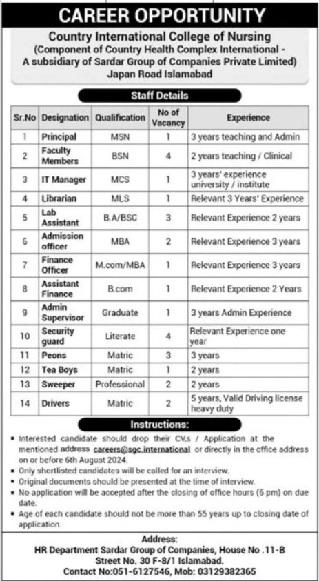 Country International College Of Nursing Jobs 2024 – Private Sector Organization Admissions 2024 — original advertisement