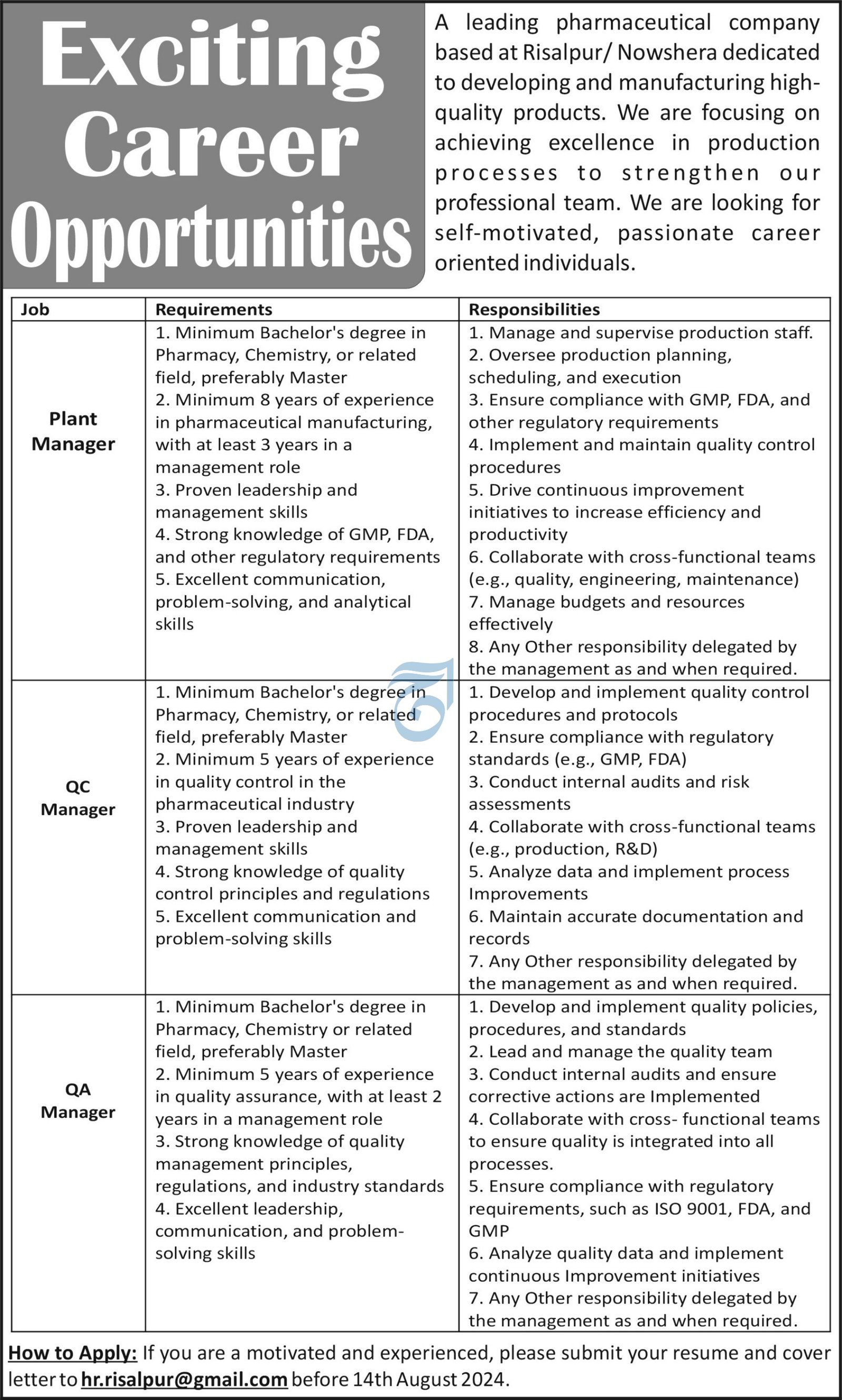 Leading Pharmaceutical Company Based At Risalpur Jobs 2024 – Private Company Jobs 2024 — original advertisement