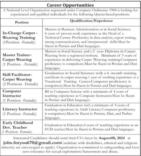 National Level Organization Quetta Balochistan Jobs 2024 – Public Sector Organization Jobs 2024 — original advertisement
