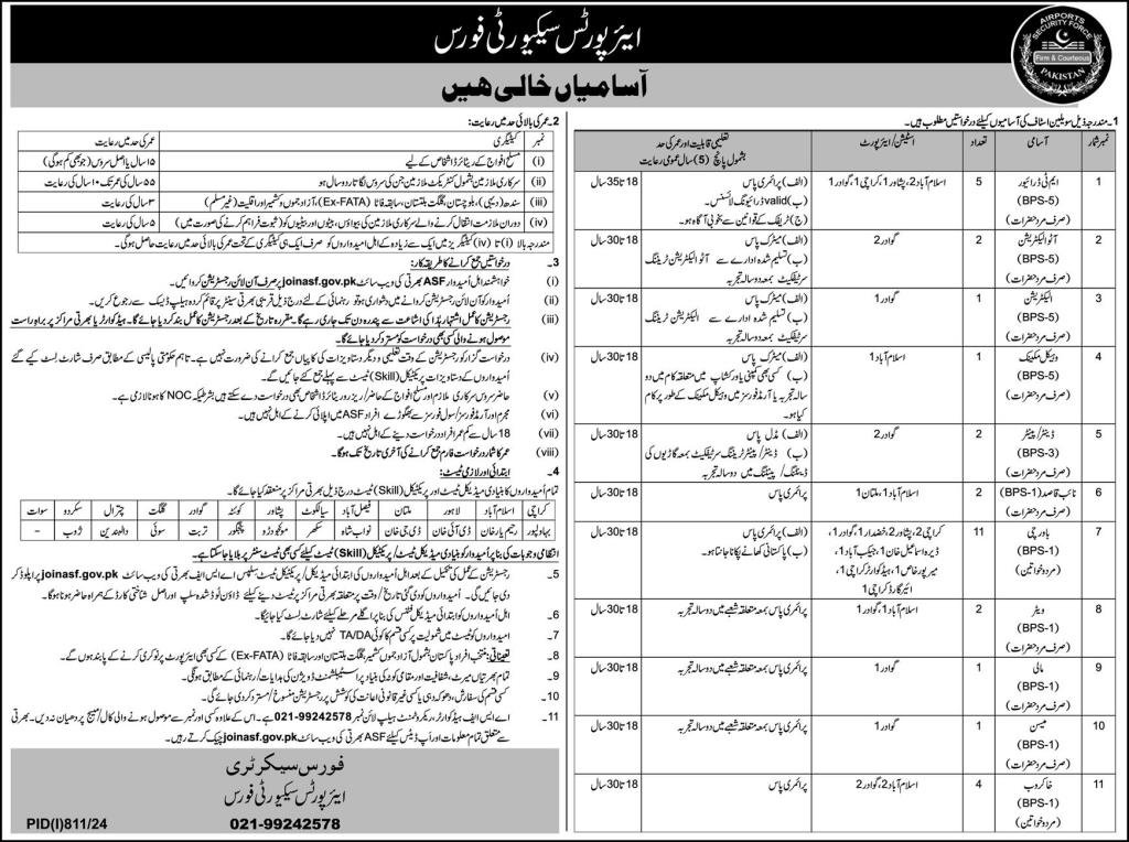 Airport Security Force Islamabad Jobs 2024 Jobs 2024 — original advertisement