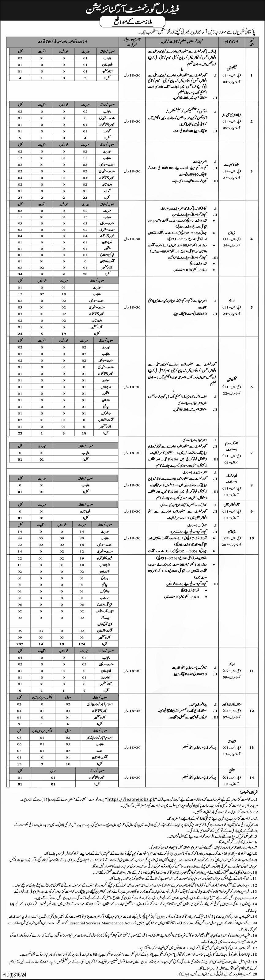 Federal Government Organization Islamabad Jobs 2024 Jobs 2024 — original advertisement