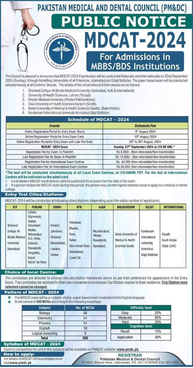 Public Notice MDCAT-2024 for Admission – Pakistan Medical & Dental Council PMDC Admissions 2024 — original advertisement