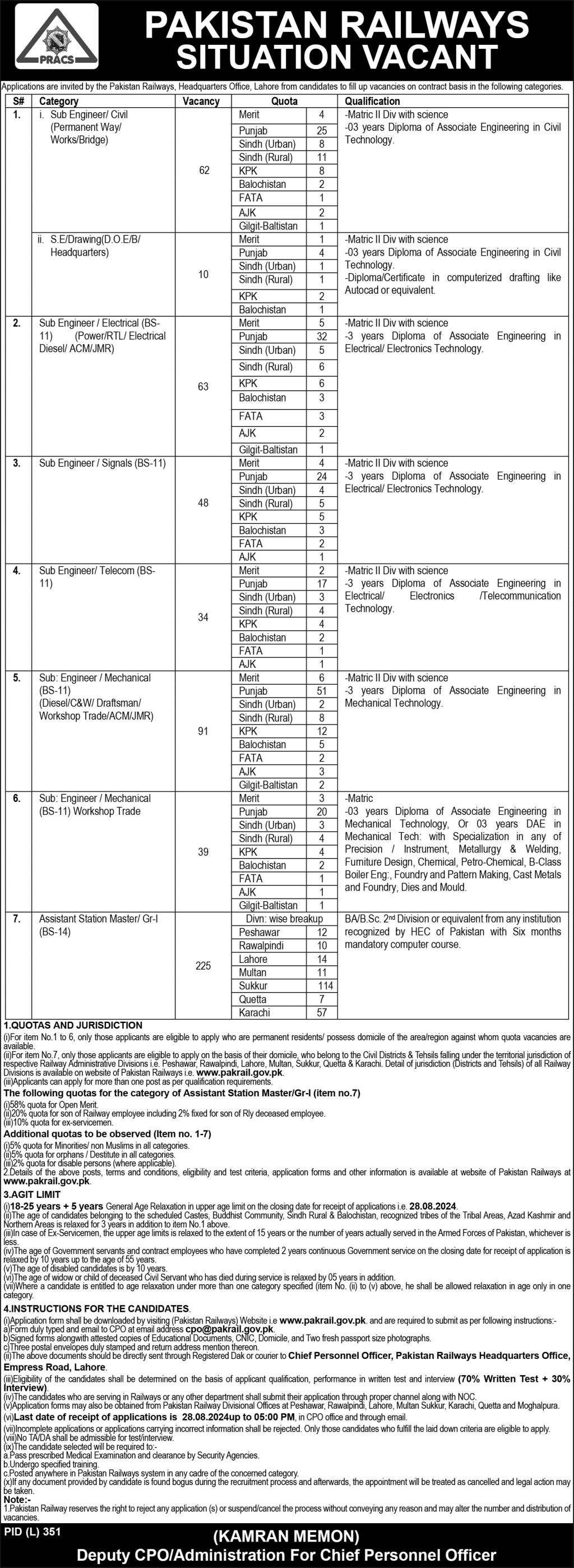 Pakistan Railways Islamabad Jobs 2024 – Ministry of Railways Islamabad Jobs 2024 — original advertisement