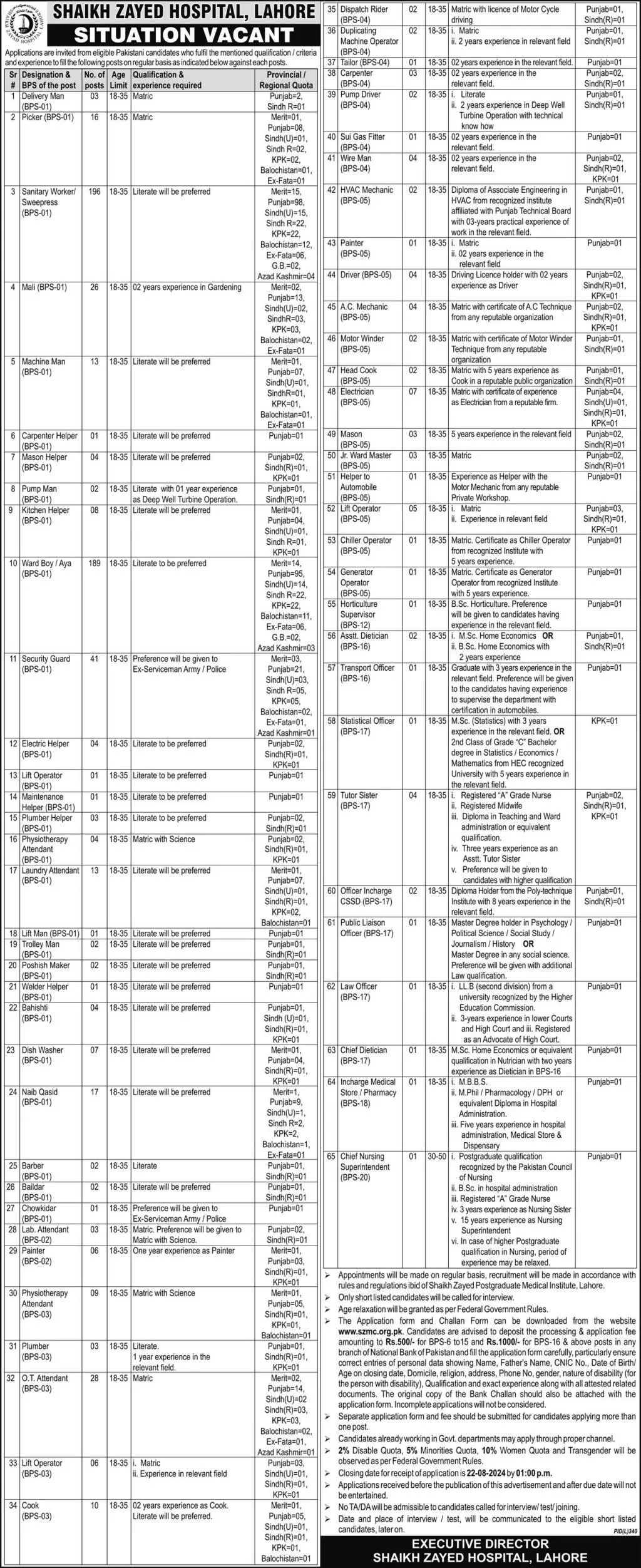 Shaikh Zayed Hospital Lahore Jobs 2024 – Shaikh Zayed Medical Complex Lahore Jobs 2024 — original advertisement