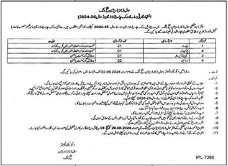 Small Dams Division Jhang Punjab Jobs 2024 – Small Dams Division Jhelum Jobs 2024 — original advertisement