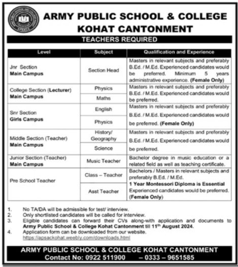 Army Public School & College APS&C Kohat Jobs 2024 – Army Public School & College Paksitan Jobs 2024 — original advertisement