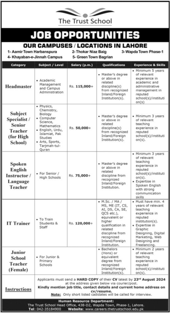 The Trust School TEDDS Lahore Jobs  2024 Jobs 2024 — original advertisement
