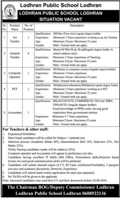 Lodhran Public School Jobs 2024 – Lodhran Public School & College Lodhran Jobs 2024 — original advertisement