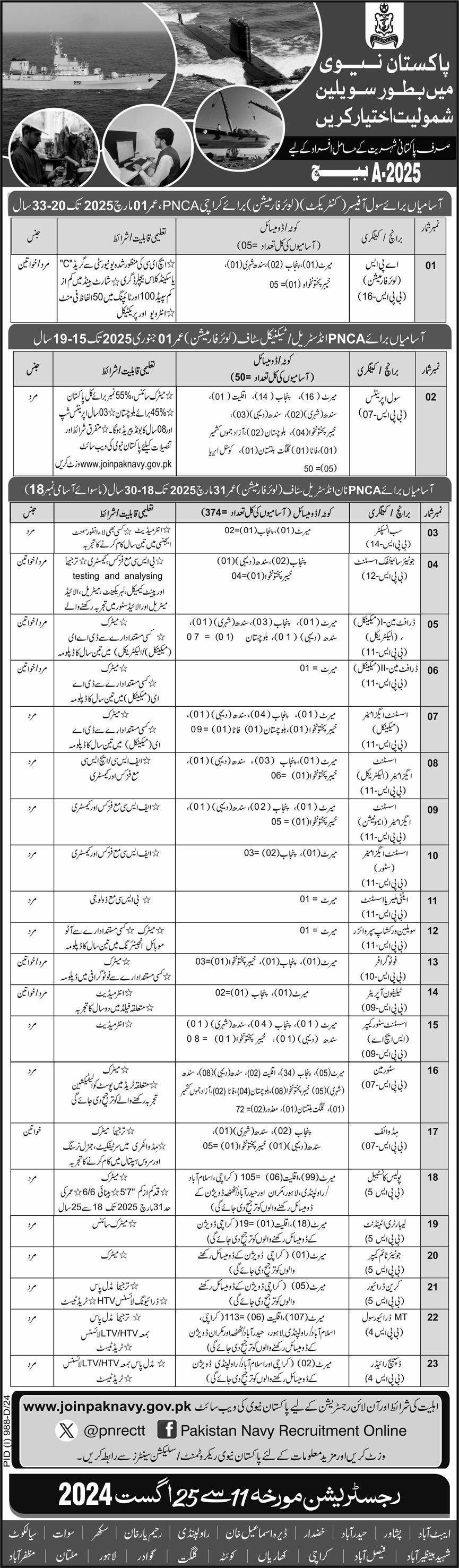 Pakistan Navy Civilian Jobs 2024 Jobs 2024 — original advertisement