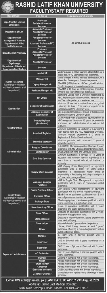 Rashid Latif Khan University Lahore Jobs 2024 Jobs 2024 — original advertisement