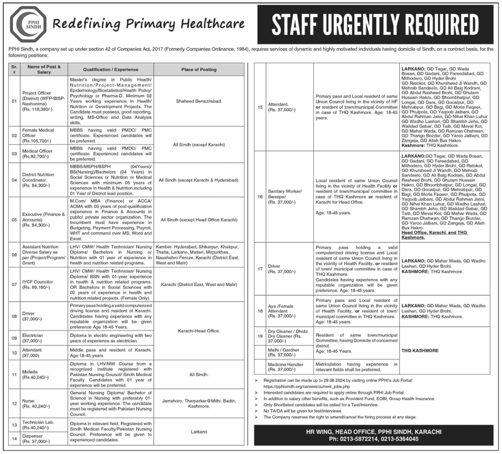 PPHI Sindh Karachi Jobs 2024 – People's Primary Healthcare Initiative (PPHI) Sindh Jobs 2024 — original advertisement